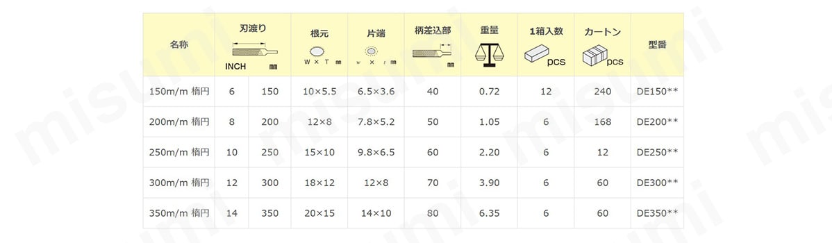 規格表