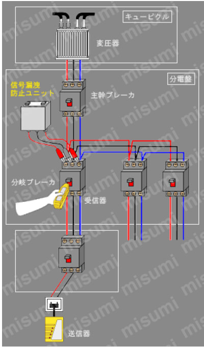 活線判別器 SK-7661 自動車／二輪車用クランプメーター｜カイセ株式会社