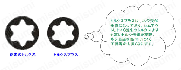 0.3-3.0N.m トルクドライバーセット 特長2