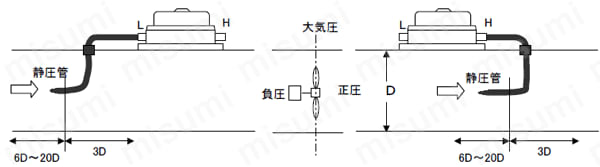 0-500pa 微差圧計 仕様2