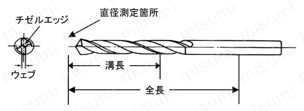 1.0- 13mm ドリルセット(100本組/Co-HSS) | エスコ | MISUMI(ミスミ)