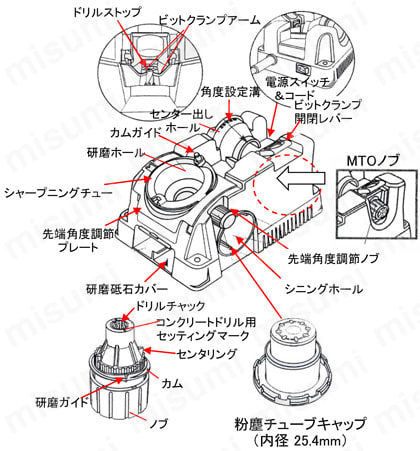 2.5-19.0mm ドリル研磨機 | エスコ | MISUMI(ミスミ)