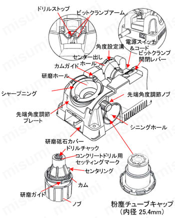 2.5-13.0mm ドリル研磨機 | エスコ | MISUMI(ミスミ)