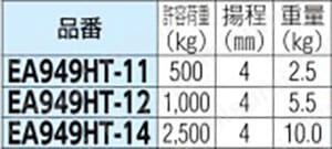 レベリングブロック（500kg／1000kg／2500kg） | エスコ | MISUMI(ミスミ)