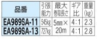 ハンドウインチ（ギア比4:1） 規格表