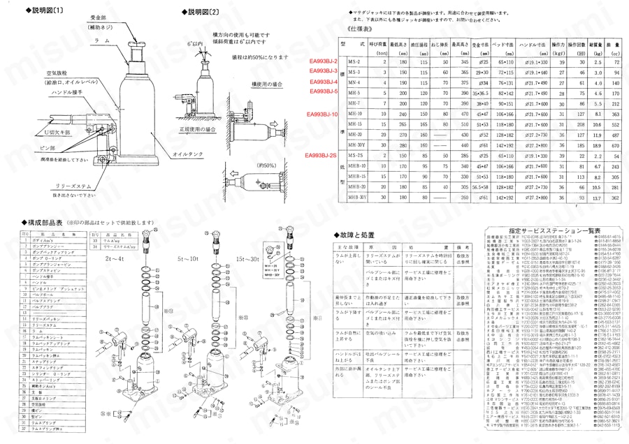 EA993BJ-10 油圧ジャッキ（2～10t） 10ton/240-470mm エスコ MISUMI(ミスミ)