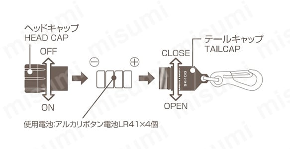 LEDスモールキーライト SK-10G | GENTOS | MISUMI(ミスミ)