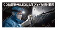 防爆LEDヘッドライト GZ-BH10 | ＧＥＮＴＯＳ | MISUMI(ミスミ)