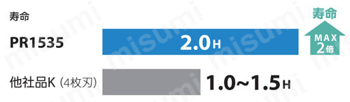 京セラ　MFH18-M08-03-2T　 （1個入り）