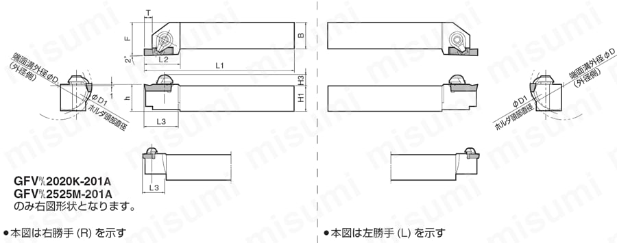 端面溝入れホルダ（GVFチップ用） GFV型 | 京セラ | MISUMI(ミスミ)