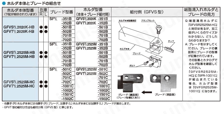 GFVSL2525M-HC 端面溝入れホルダ本体（GVFチップ用） 京セラ ミスミ 548-7242