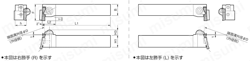 端面溝入れホルダ（GVFチップ用） GFVT型 京セラ MISUMI(ミスミ)