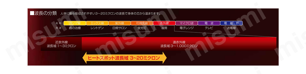 遠赤外線ヒーター（ツインタイプ） SEH-30A-2:関連画像