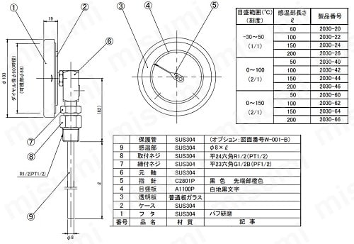 バイメタル式温度計 BM-S-90シリーズ | アズワン | MISUMI(ミスミ)