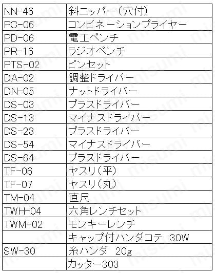 電気工具セット KS-06 | アズワン | MISUMI(ミスミ)