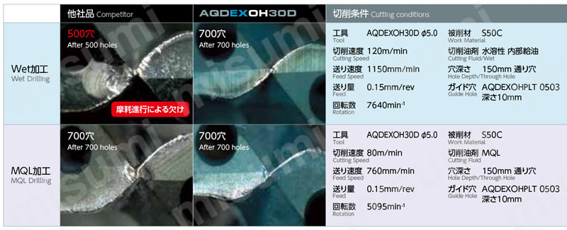 アクアドリル EX オイルホール 30D AQDEXOH30D | 不二越 | MISUMI(ミスミ)