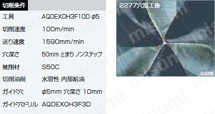 アクアドリル EX オイルホール 3フルート 3D AQDEXOH3F3D 性能・試験情報6