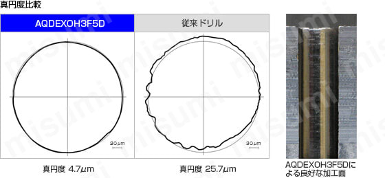 アクアドリル EX オイルホール 3フルート 10D AQDEXOH3F10D 製品の基本仕様・特長2