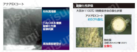 アクアドリル EX オイルホール 3フルート 10D AQDEXOH3F10D 製品の基本仕様・特長4