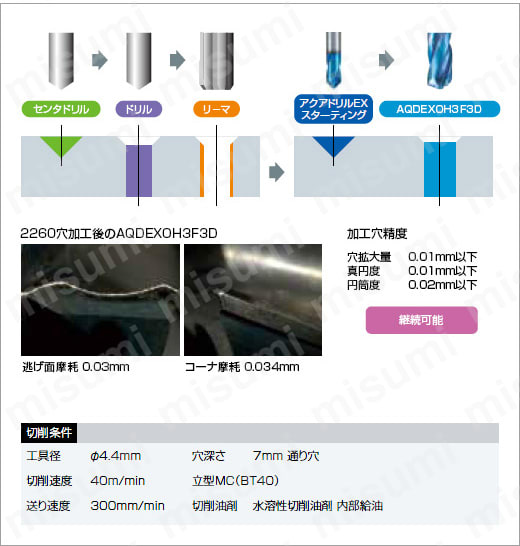 アクアドリル EX オイルホール 3フルート 10D AQDEXOH3F10D 性能・試験情報1