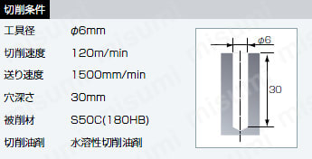 アクアドリル EX オイルホール 3フルート 10D AQDEXOH3F10D 性能・試験情報4