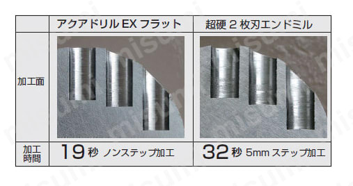 アクアドリル EX フラットコーナ R付き AQDEXZ-R　性能・試験情報_01 