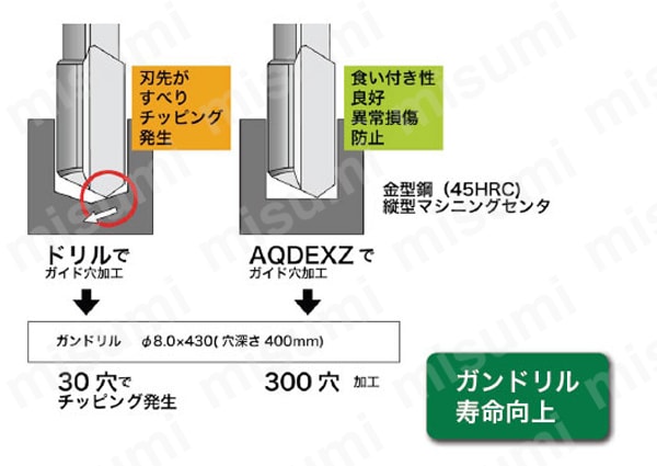 アクアドリル EX フラットコーナ R付き AQDEXZ-R　性能・試験情報_09