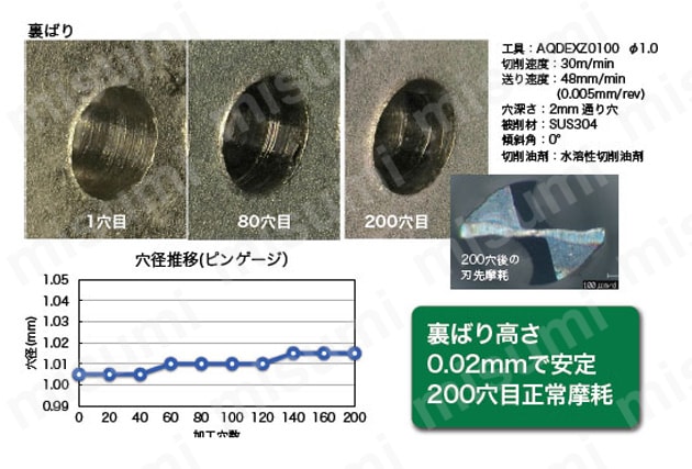 アクアドリル EX フラットコーナ R付き AQDEXZ-R　性能・試験情報_10