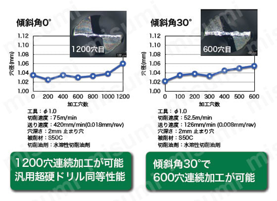 アクアドリル EX フラットコーナ R付き AQDEXZ-R　性能・試験情報_11