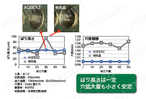 アクアドリル EX フラットコーナ R付き AQDEXZ-R　性能・試験情報_12