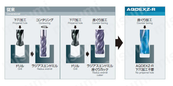 アクアドリル EX フラットコーナ R付き AQDEXZ-R　性能・試験情報_13