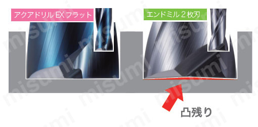 アクアドリル EX フラットコーナ R付き AQDEXZ-R　製品特長・仕様_03