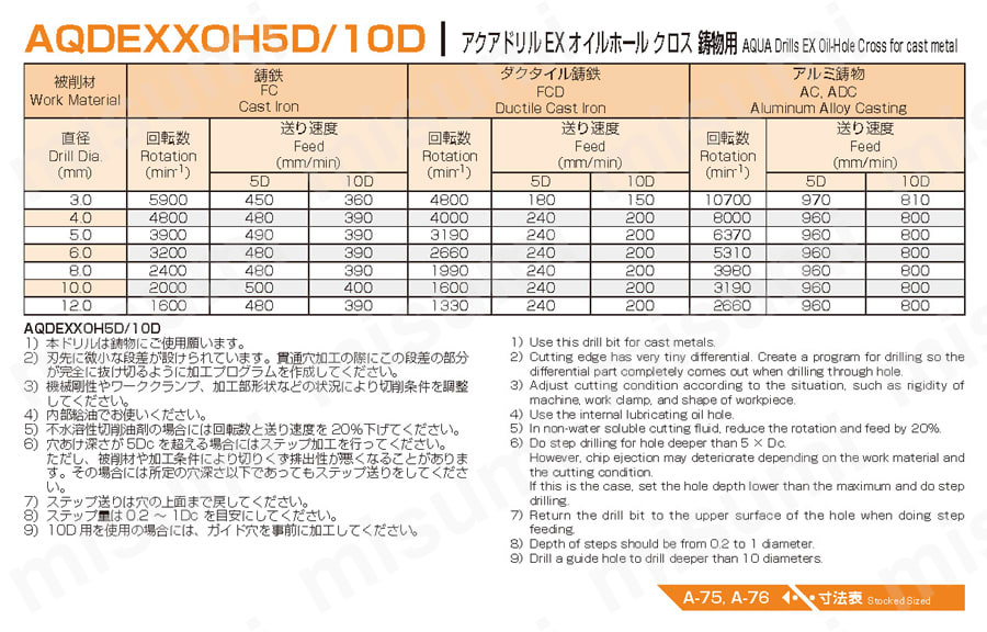 不二越 (ナチ) 超硬ドリル AQDEXOH5D0580 (アクアドリル EX オイル