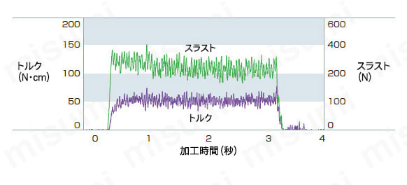 AG パワードリル AGPSD 性能・試験情報_01