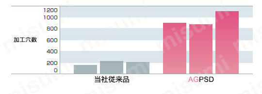 AG パワードリル AGPSD 性能・試験情報_03