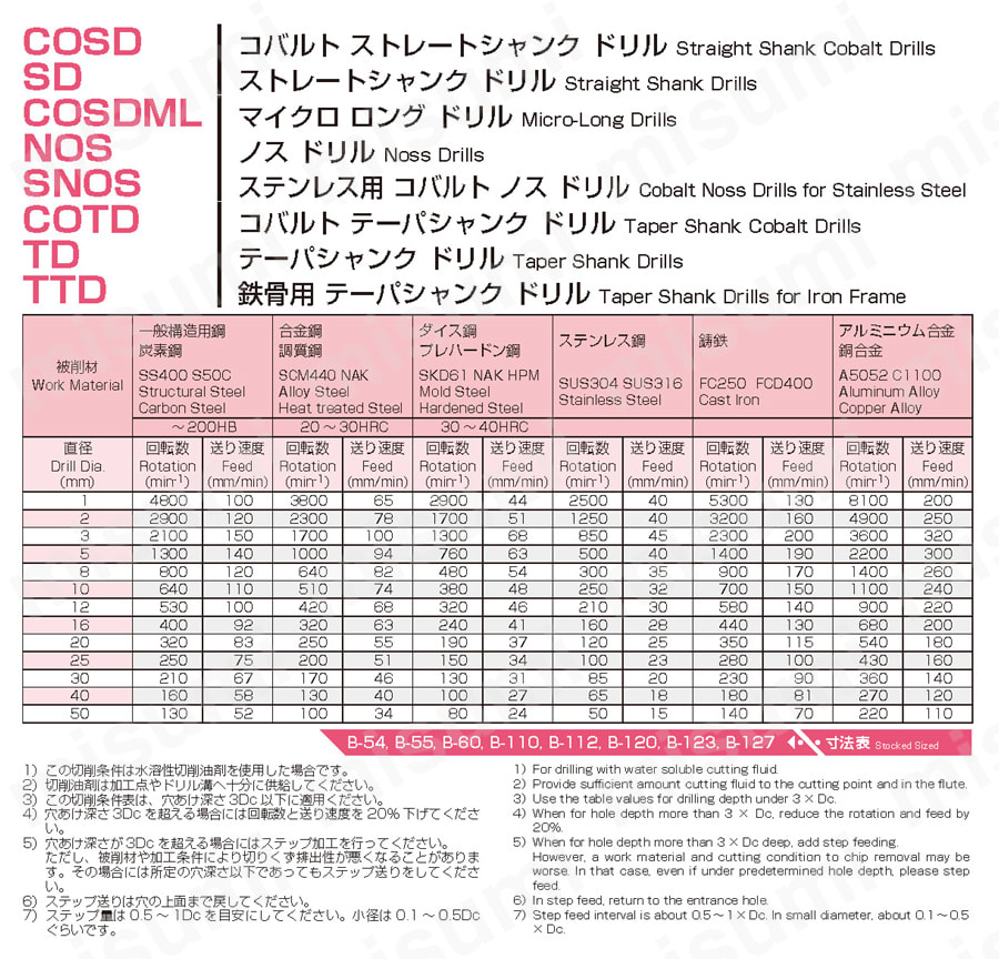 ステンレス用コバルトノスドリル SNOS 推奨切削条件表