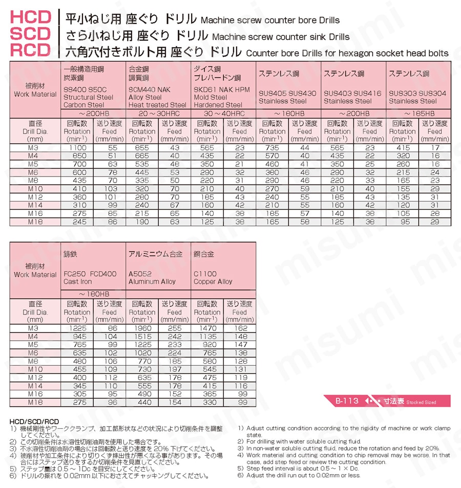 【本物新品保証】 RCD | RCDM14 六角穴付きボルト用座ぐりドリル 不二越 | その他