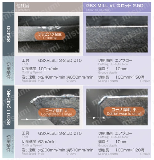 GSX MILL VL スロット 2.5D GSXVLSLT3-2.5D 【追加工対応品】 穴から溝の連続加工の摩耗比較
