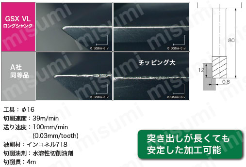 【セール 登場から人気沸騰】 GSXVLLS4170-1.5D ロングシャンク VL MILL GSX 超硬エンドミル | 応援グッズ