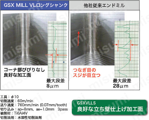 GSXVLLS4170-1.5D | 超硬エンドミル GSX MILL VL ロングシャンク