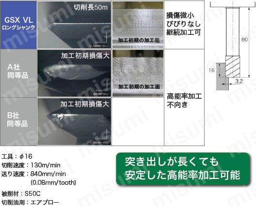 超硬エンドミル GSX MILL VL ロングシャンク 1.5D GSXVLLS4-1.5D 性能・試験情報関連画像8