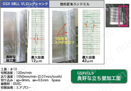 超硬エンドミル GSX MILL VL ロングシャンク 1.5D GSXVLLS4-1.5D 性能・試験情報関連画像9