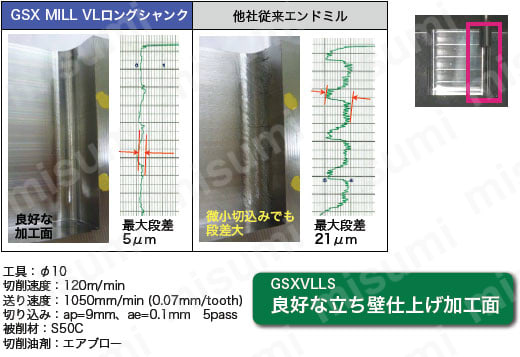 超硬エンドミル GSX MILL VL ロングシャンク 1.5D GSXVLLS4-1.5D 性能・試験情報関連画像10