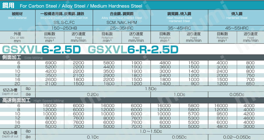 GSX MILL VL 多刃 2.5D GSXVL6-2.5D 【追加工対応品】 推奨切削条件表