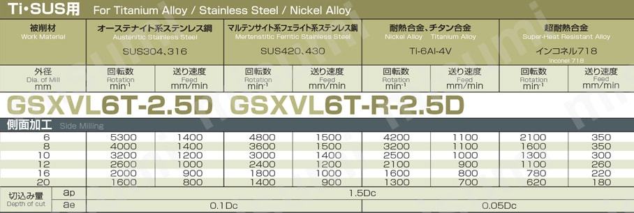 GSX MILL VL 多刃 2.5D Ti・SUS用 GSXVL6T-2.5D 【追加工対応品】 推奨切削条件表1