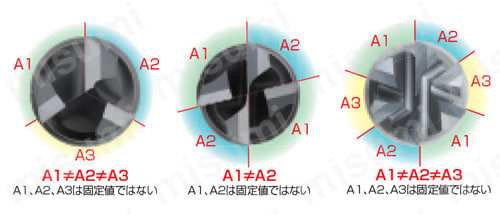 GSX MILL VL 多刃 2.5D Ti・SUS用 GSXVL6T-2.5D 【追加工対応品】 性能・試験情報1