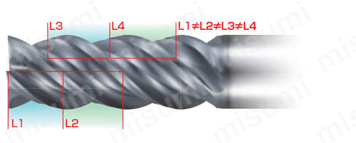 GSX MILL VL 多刃 2.5D Ti・SUS用 GSXVL6T-2.5D 【追加工対応品】 性能・試験情報1