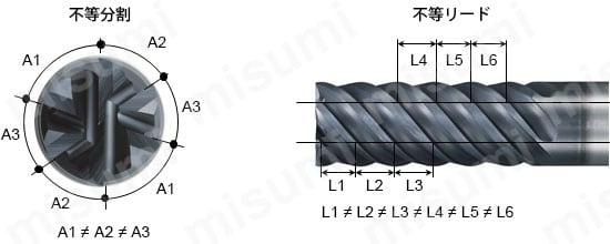 GSX MILL VL ハード 2.5D GSXVLH6-2.5D 【追加工対応品】 製品特長関連画像1
