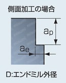GSX MILL VL ラフィング 2.5D GSXVLRE4-2.5D 【追加工対応品】 切削条件2
