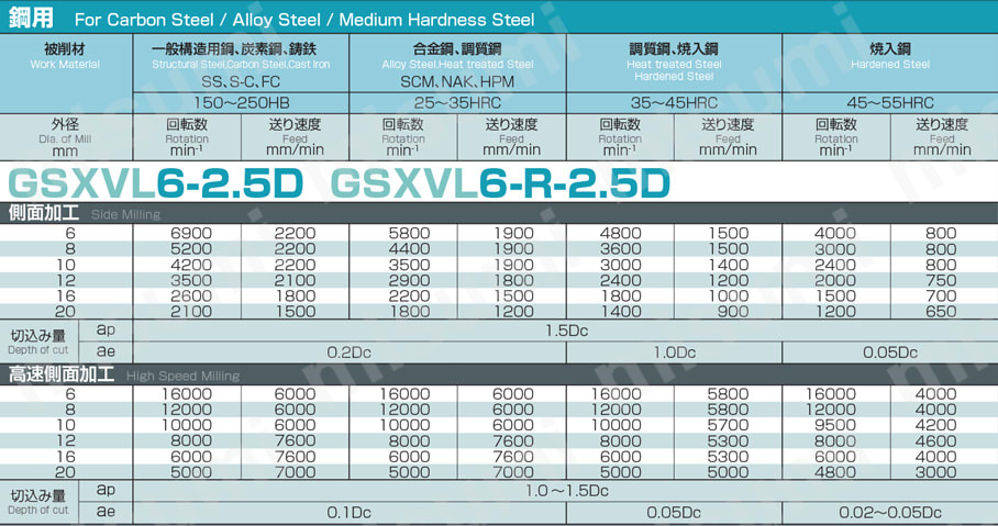 不二越 GSXVL6200-R20-2.5D （1個入り） - labaleinemarseille.com